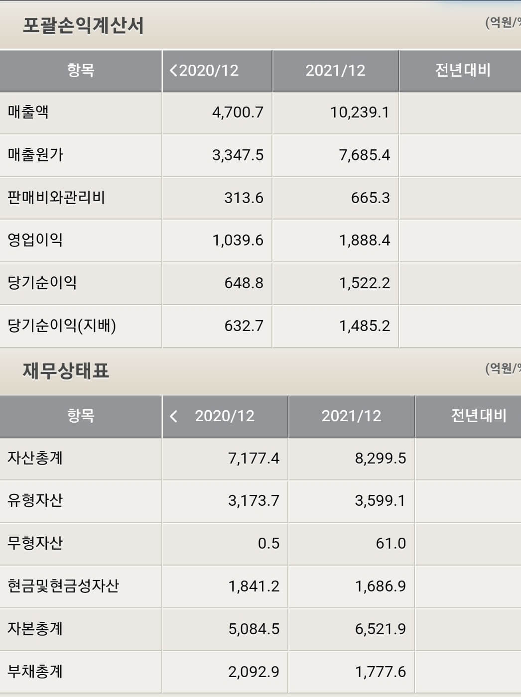 솔브레인 재무제표