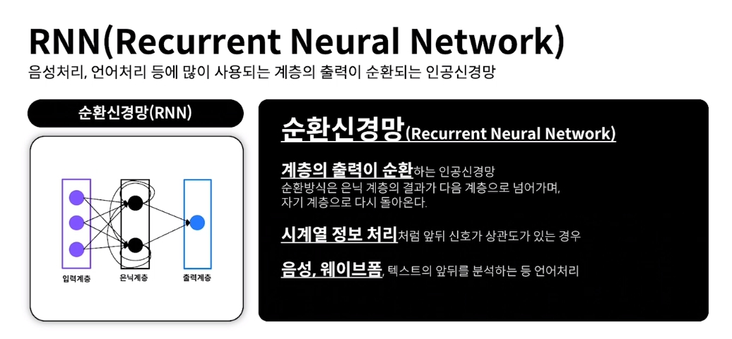 RNN