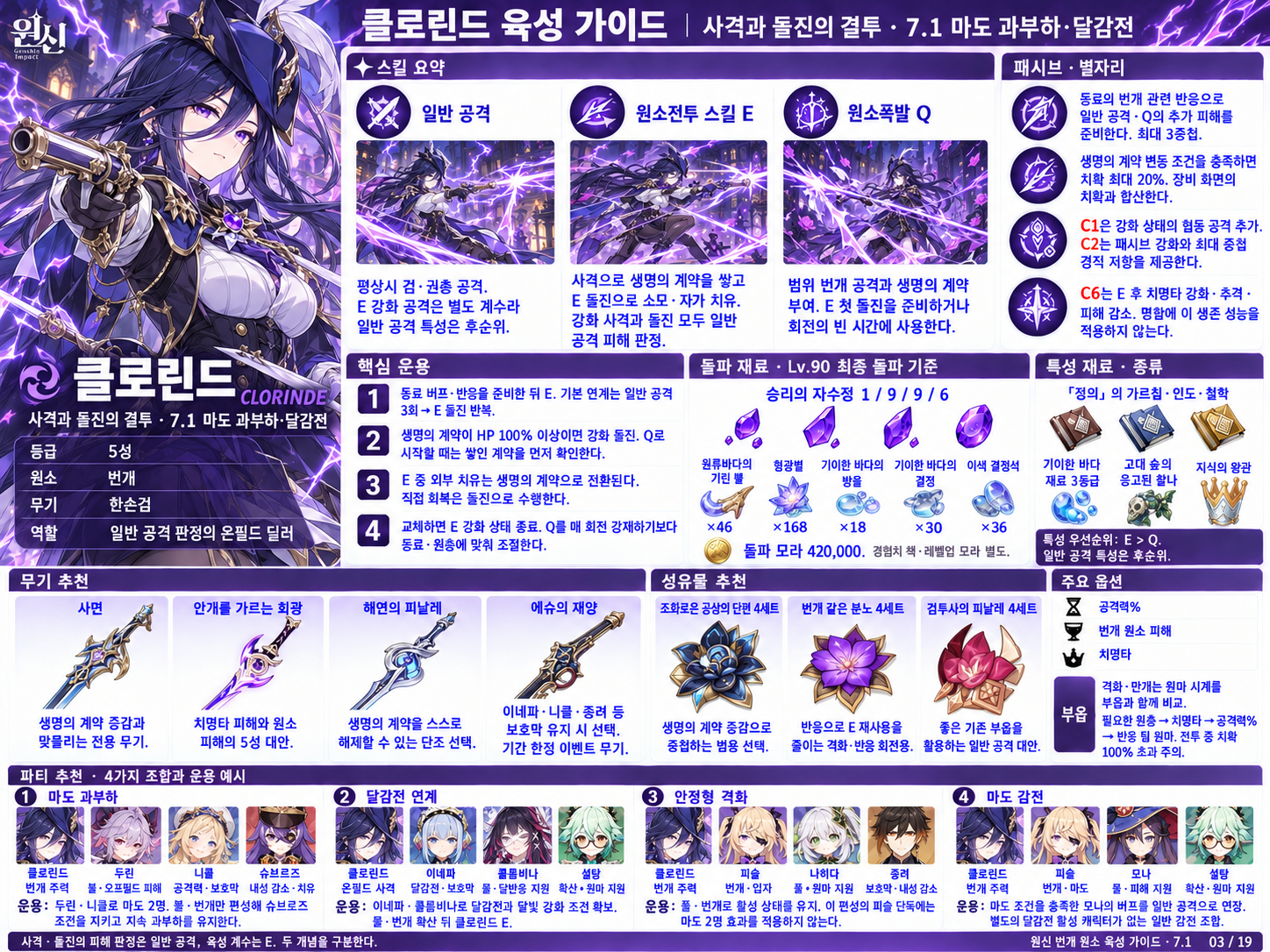 7.1버전 클로린드 육성