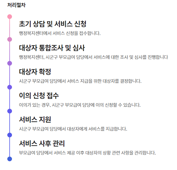 부모급여 처리절차