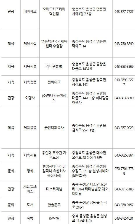음성 문화누리카드 사용처