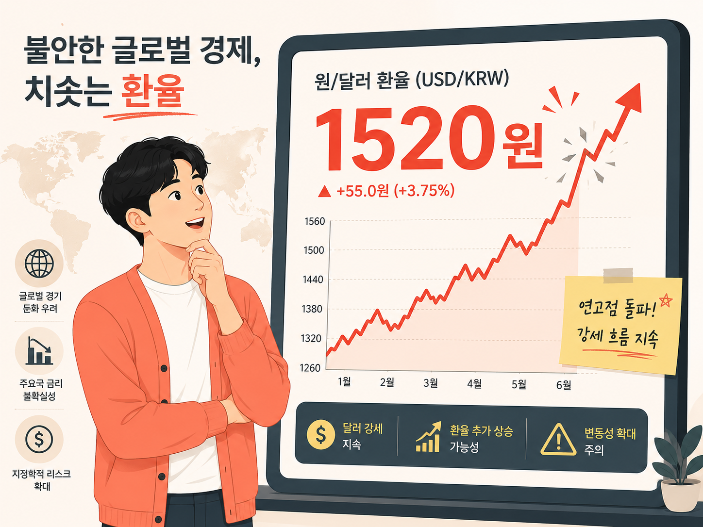 원·달러 환율 1520원선 돌파 현상과 글로벌 경제 불안 지표 요약