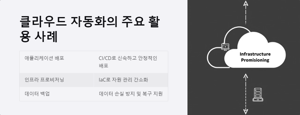 비용절감