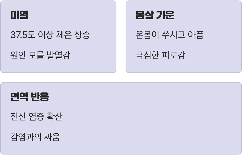 이유를 알 수 없는 미열과 몸살 기운