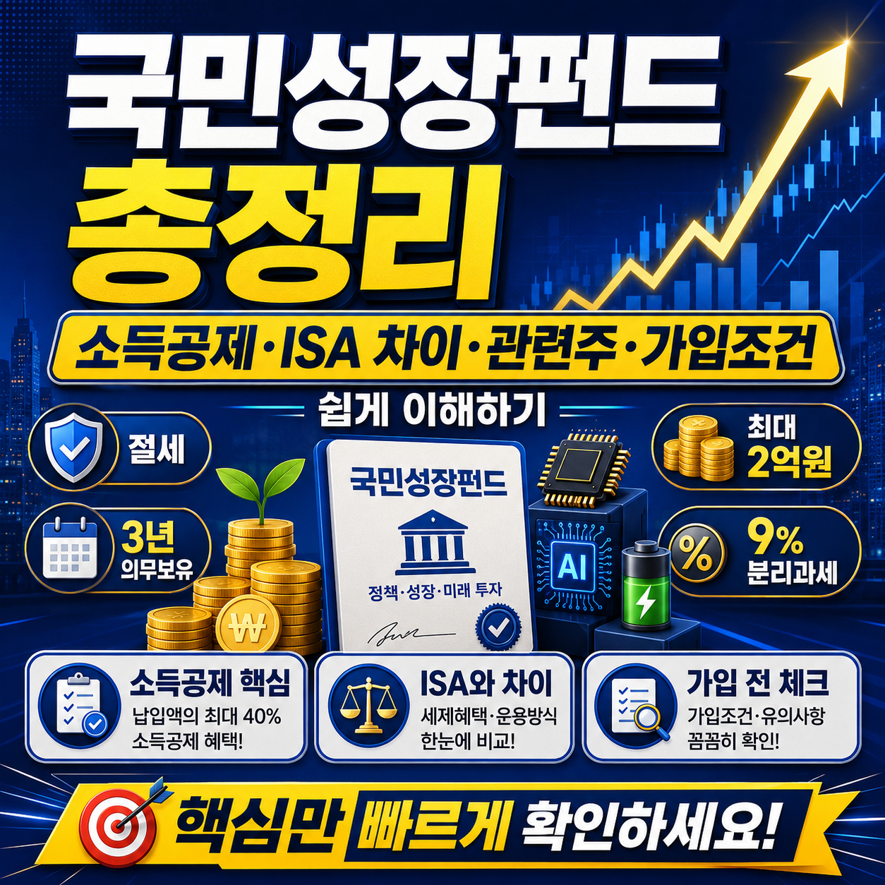 국민성장펀드