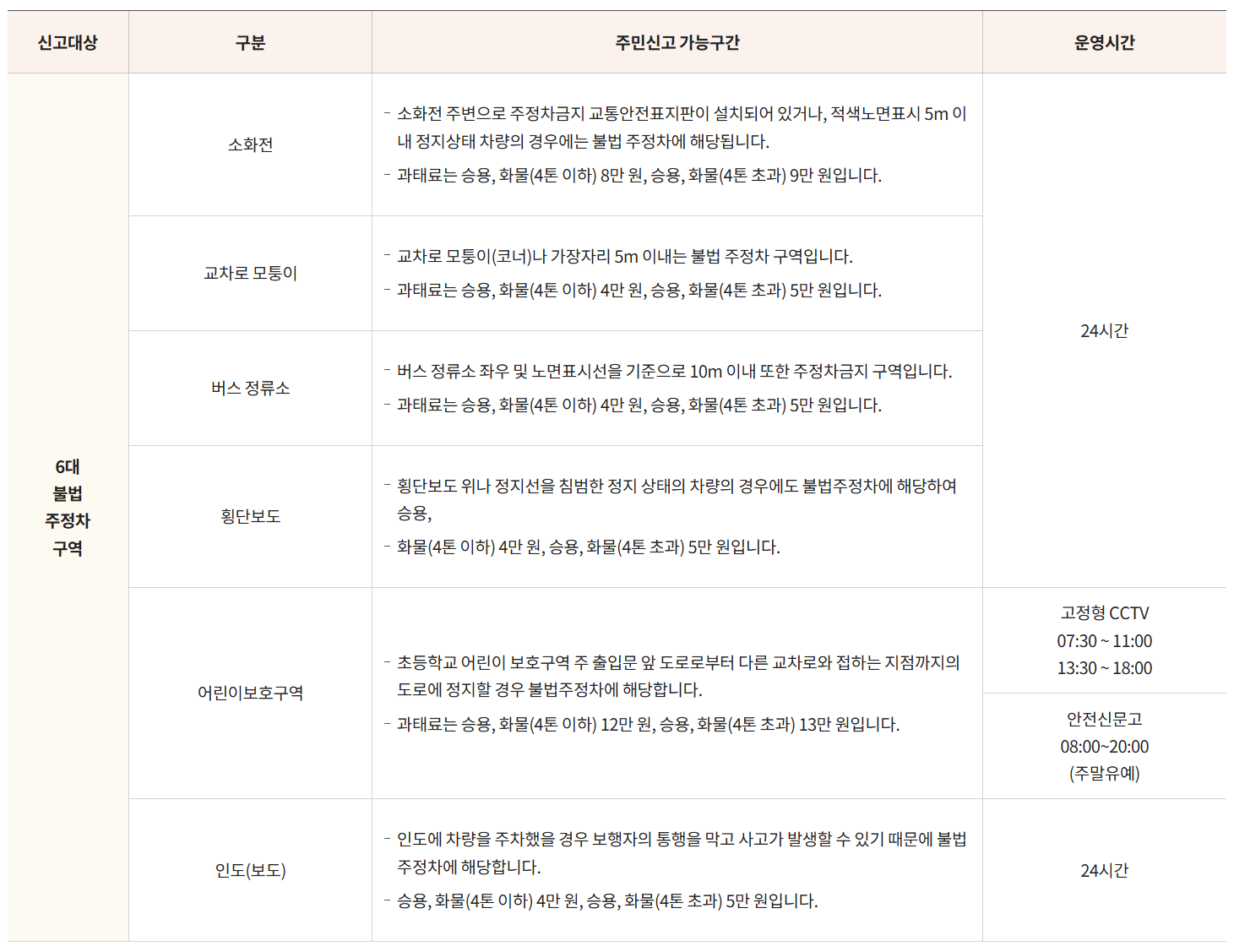불법주차 안전신문고 신고방법