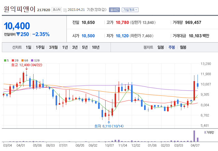폐배터리 관련주 대장주 4대장 정리