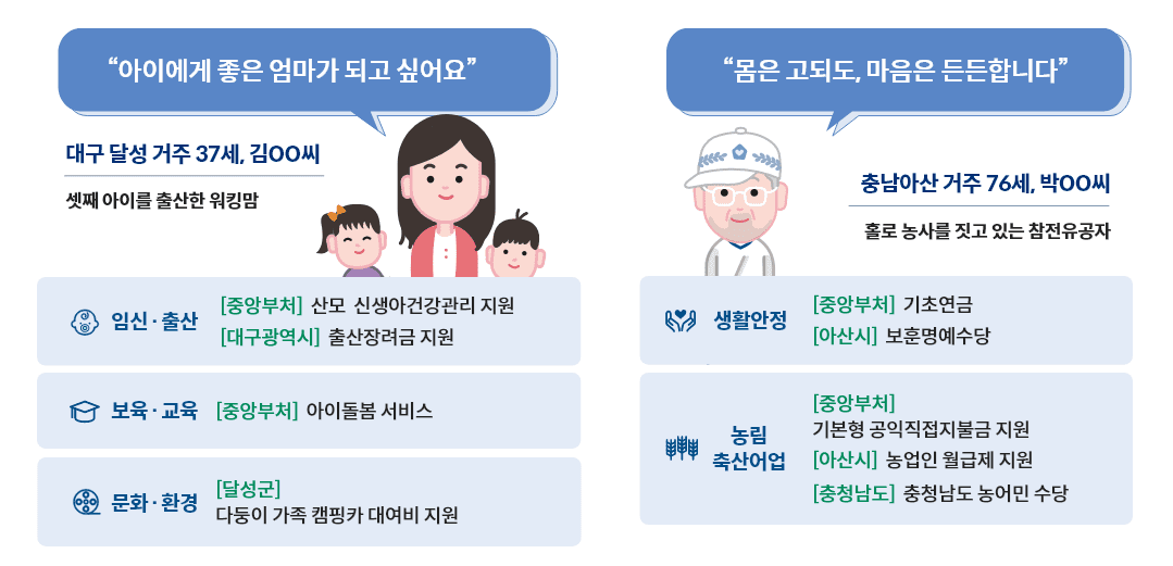 보조금24 이용방법 총정리