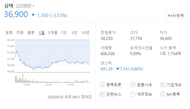 심텍 주가