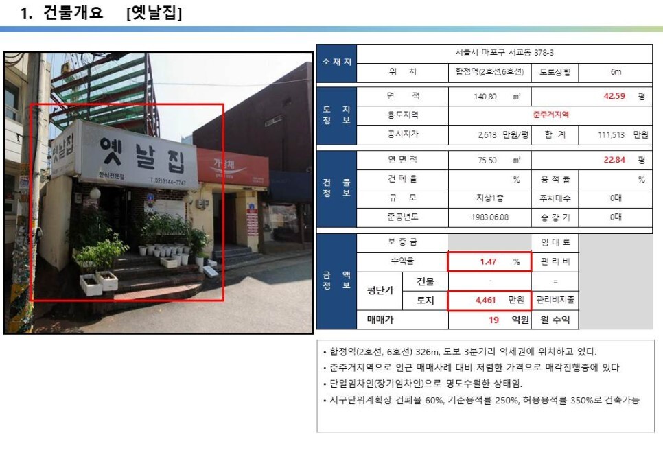 합정역 역세권, 준주거지역, 10억 소액 사옥 및 임대수익용 신축부지