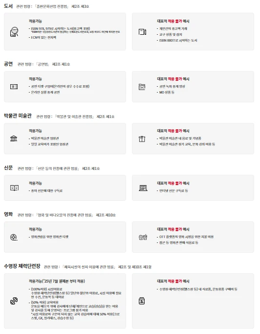  문화비 소득공제 대상 및 신청방법 총정리(수영장&amp;#44; 헬스장 포함)
