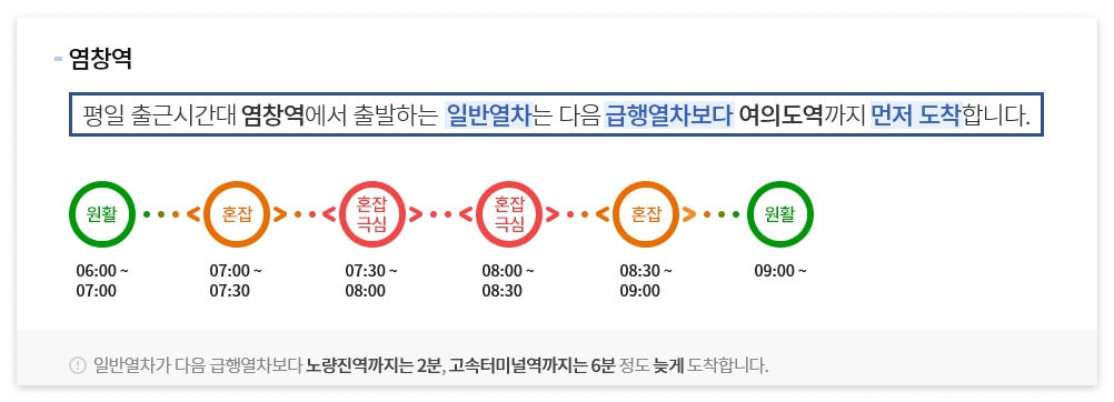 9호선 노선, 급행 시간표, 급행 정차역 - 1분전