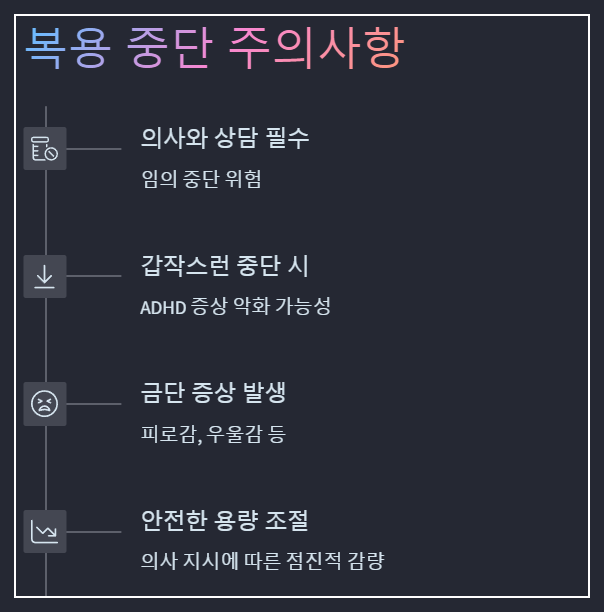 콘서타 실비보험-건강보험급여적용-실손보험가능성-ADHD실비보험-콘서타 실손보험