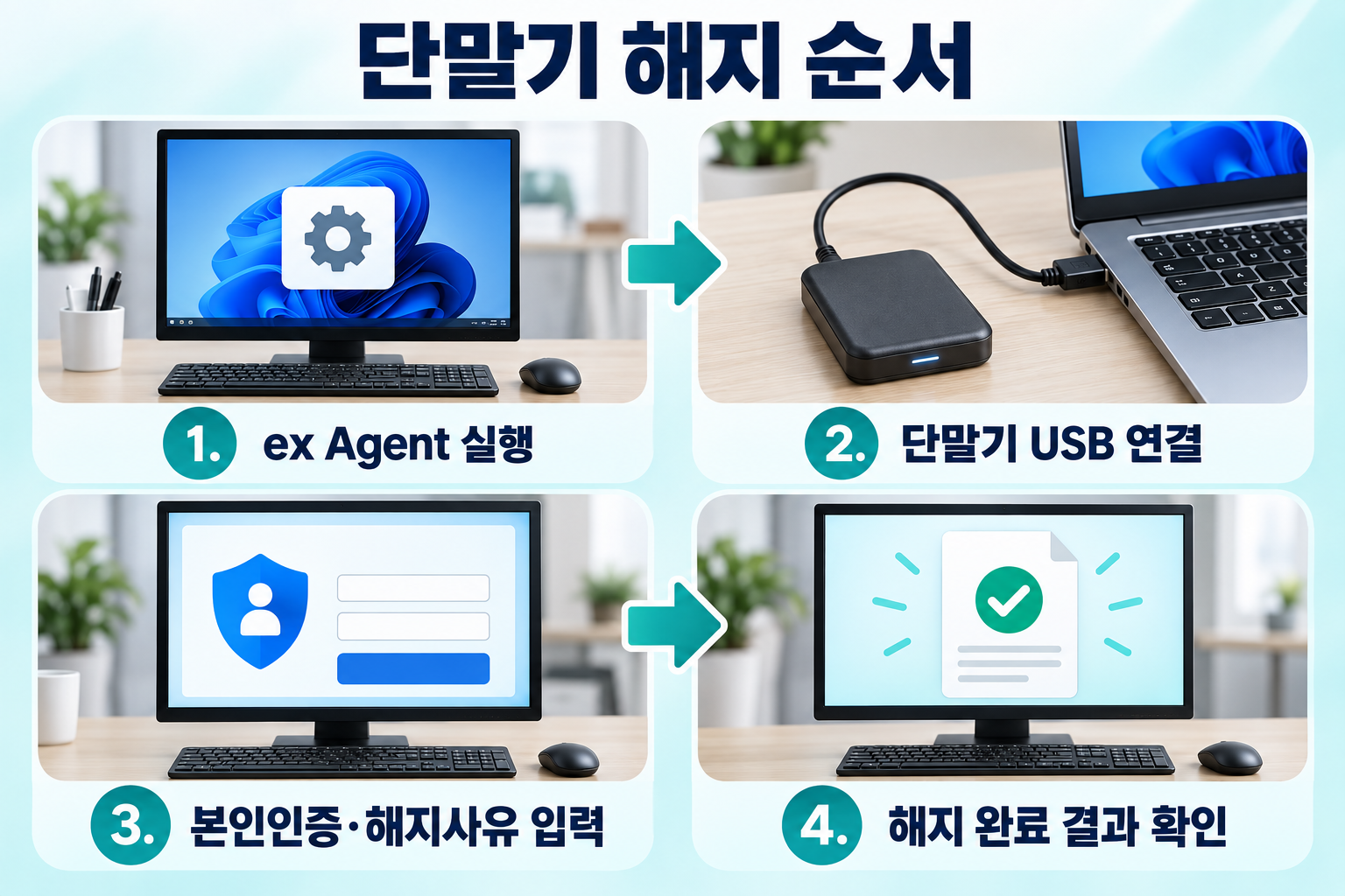 ex Agent 실행부터 단말기 연결과 본인인증을 거쳐 해지 완료 결과까지 이어지는 순서