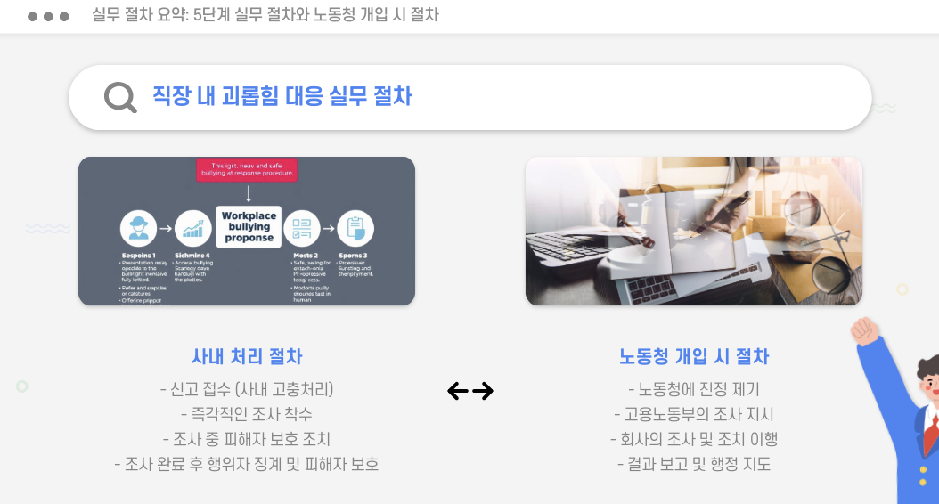 직장 내 괴롭힘 실무 절차 요약