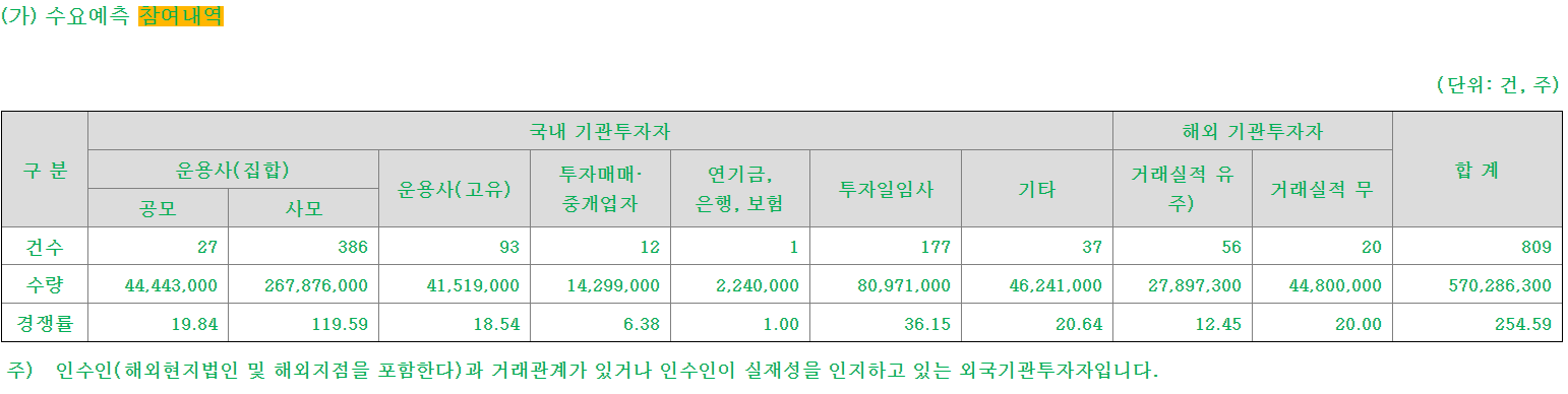 쓰리빌리언언 수요예측 결과