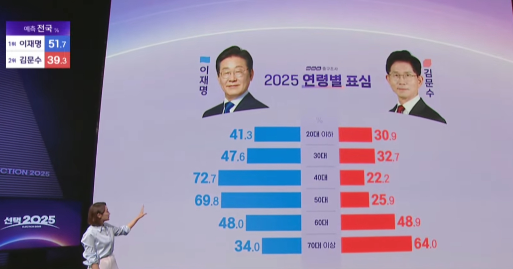 왜 40~50대는 대한민국의 핵심 진보 세력이 되었는가?