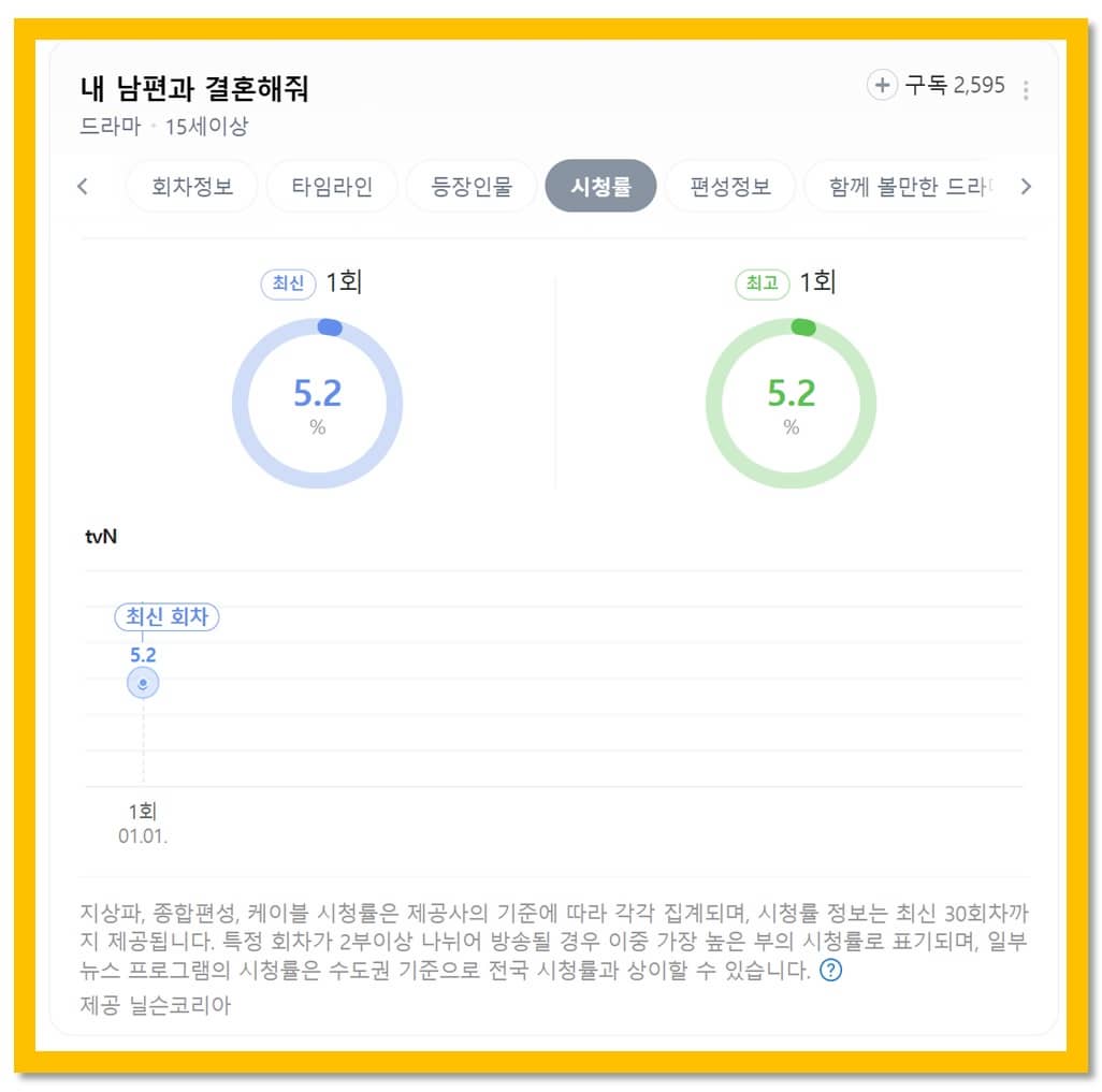 내 남편과 결혼해줘 시청률