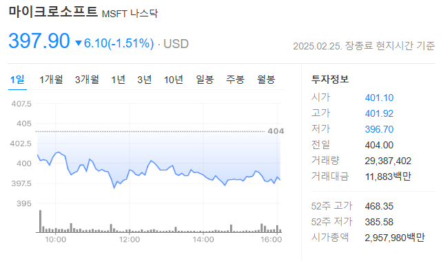 미국 주식 사는법 수수료 거래시간