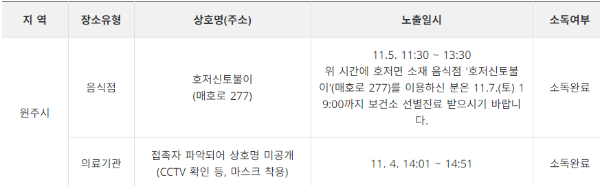 원주 코로나 확진자 동선 및 현황 정리 (+최신)