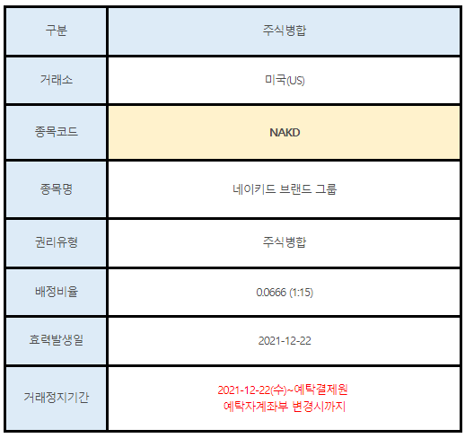 미국주식 주식 병합 안내 NAKD