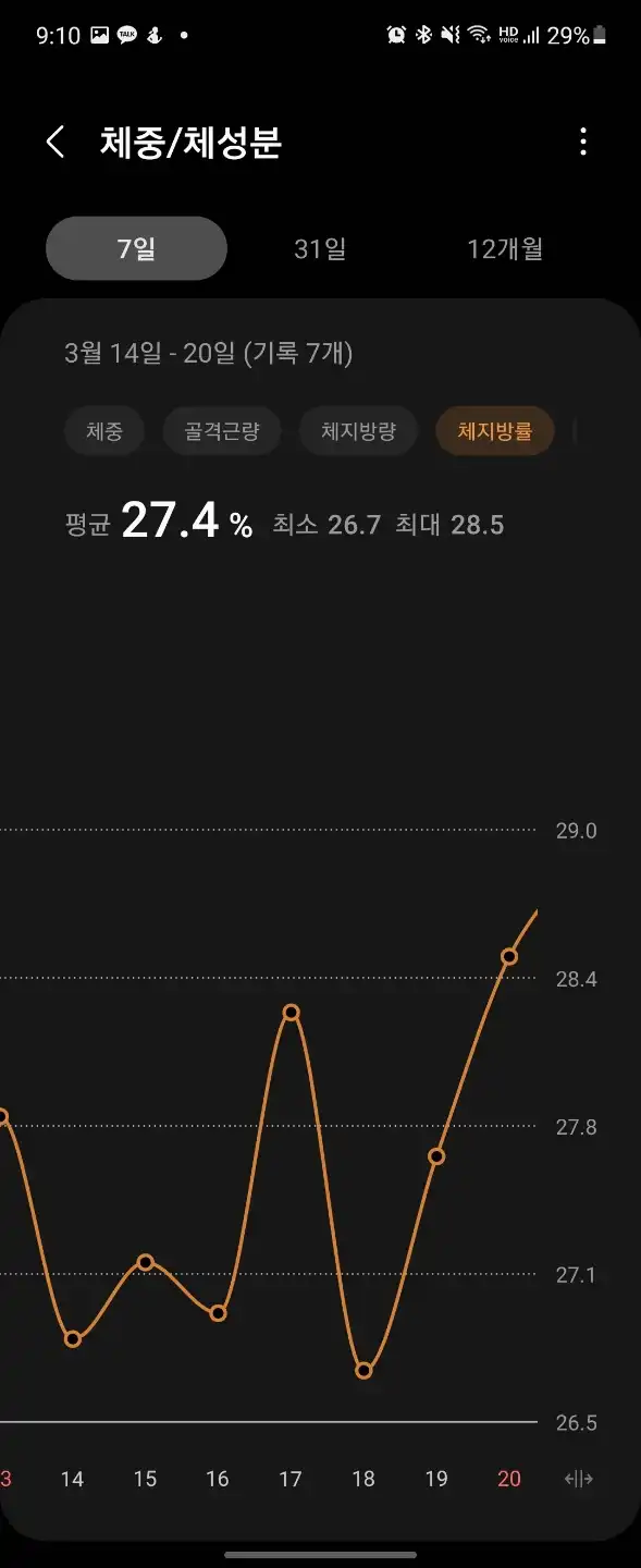 일주일_간_체중변화(체지방률)