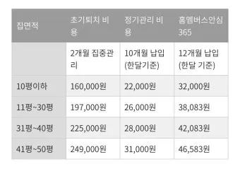 세스코 가정집 가격 방역비용 알아보기_7