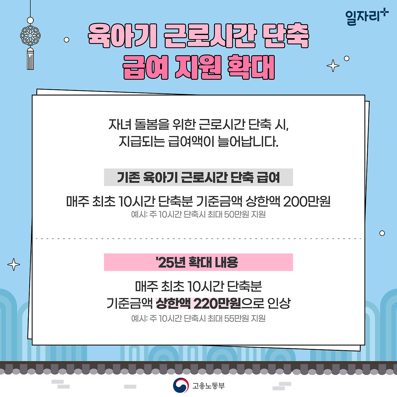 육아기 근로시간 단축제도 병행 활용