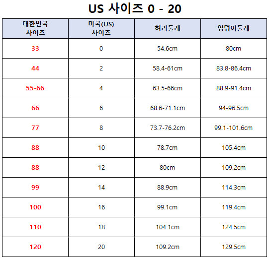 룰루레몬(lululemon) 여성 하의 글로벌핏 사이즈표, 사이즈 가이드
