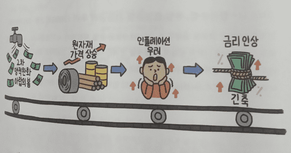 도미노 현상