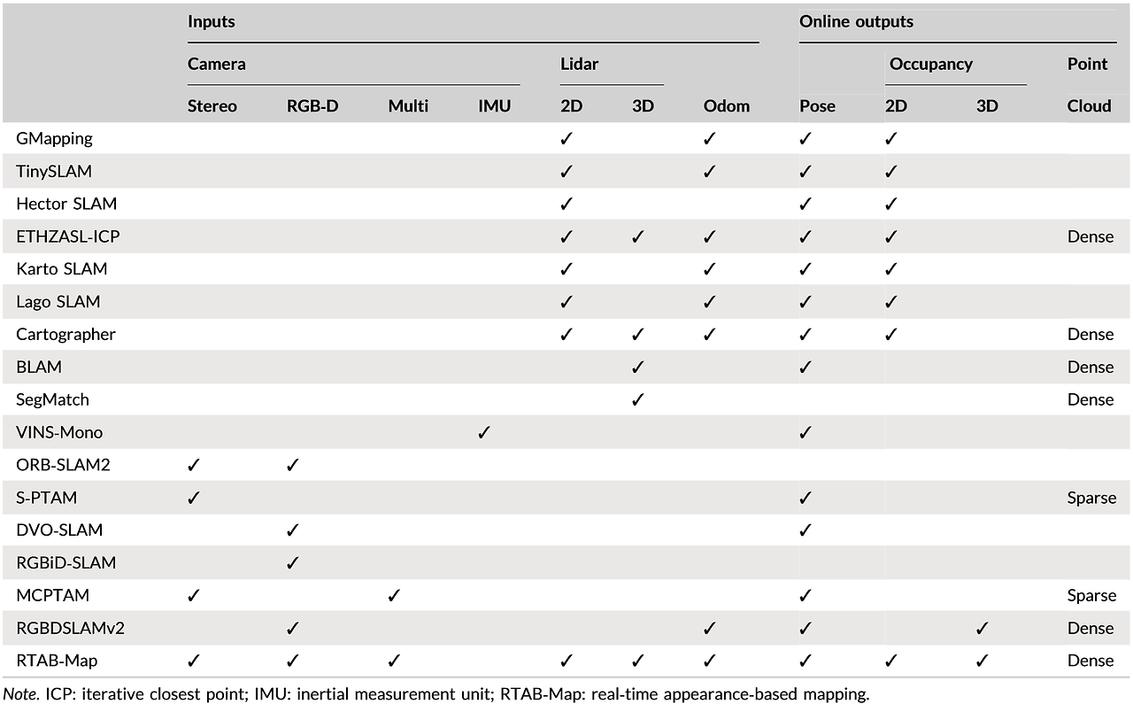 SLAM 알고리즘 비교