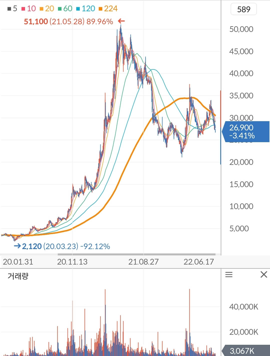 HMM 주가 차트
