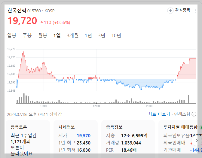 한국전력