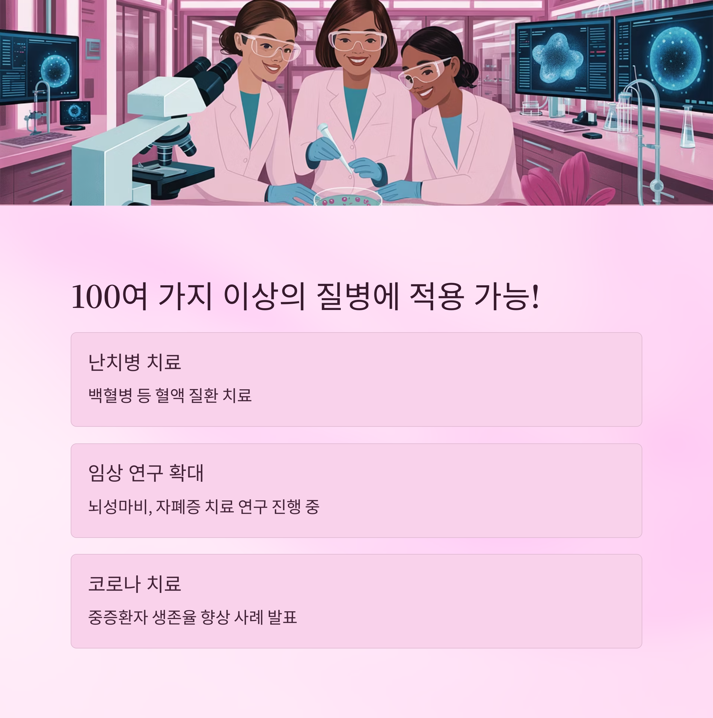 연구실에서 일하는 여성 과학자들 이미지와 함께 제대혈이 적용 가능한 질병들(난치병, 임상 연구, 코로나 치료)을 소개한 인포그래픽