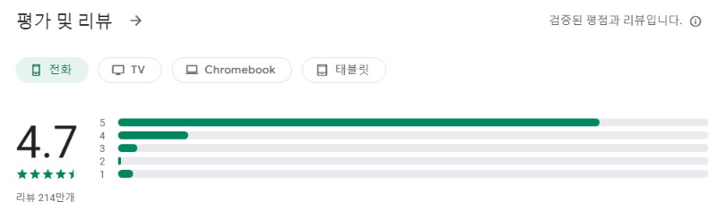 Photoshop Express앱 평가