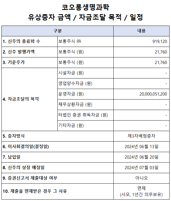 코오롱생명과학 유상증자 금액, 자금조달 목적, 일정