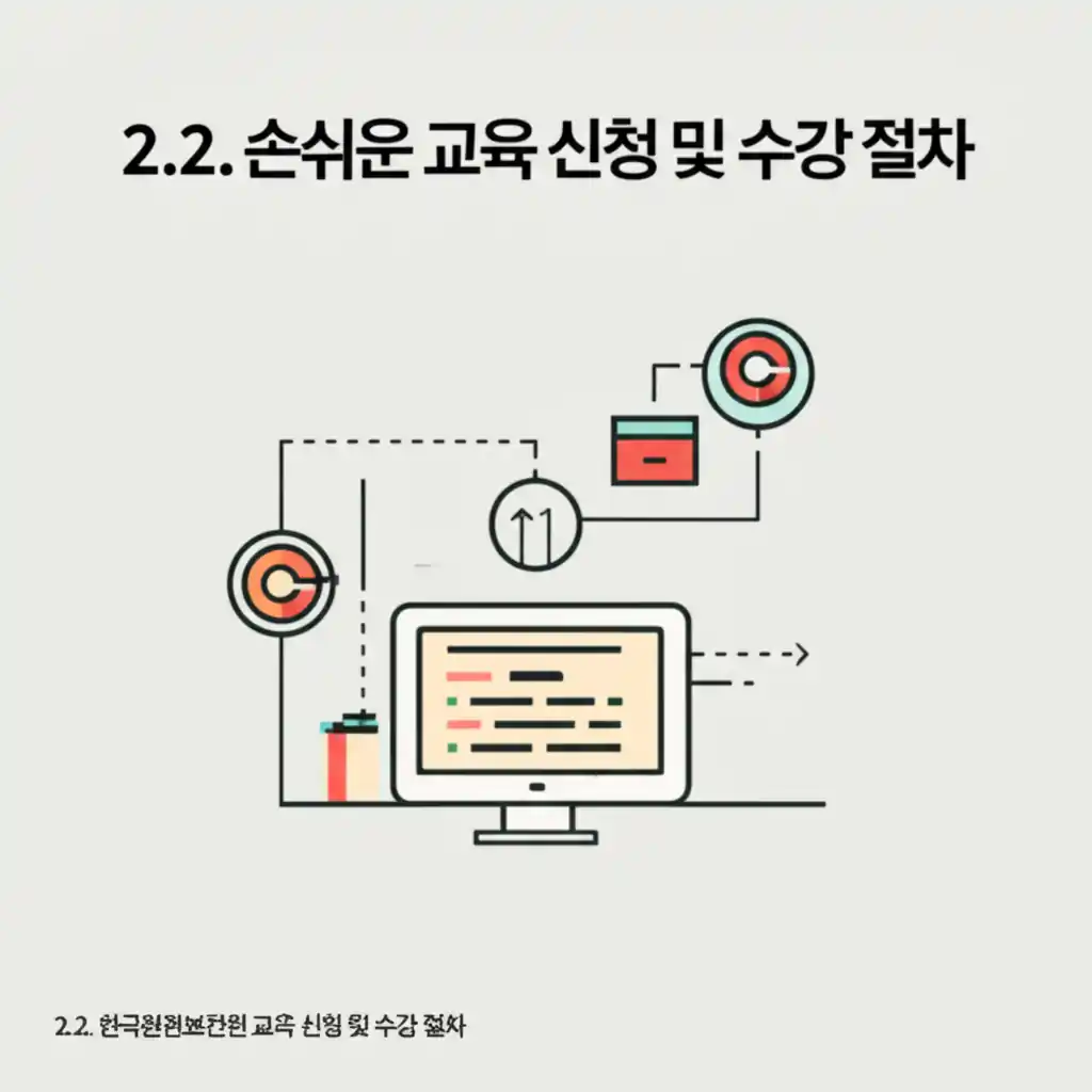 한국환경보전원 교육 홈페이지의 손쉬운 교육 신청 및 수강 절차를 보여줍니다.