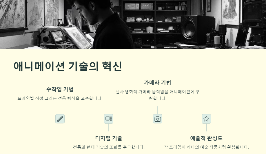 지브리 스타일(지브리풍) 소개,인기이유,만드는 방법,법적이슈
