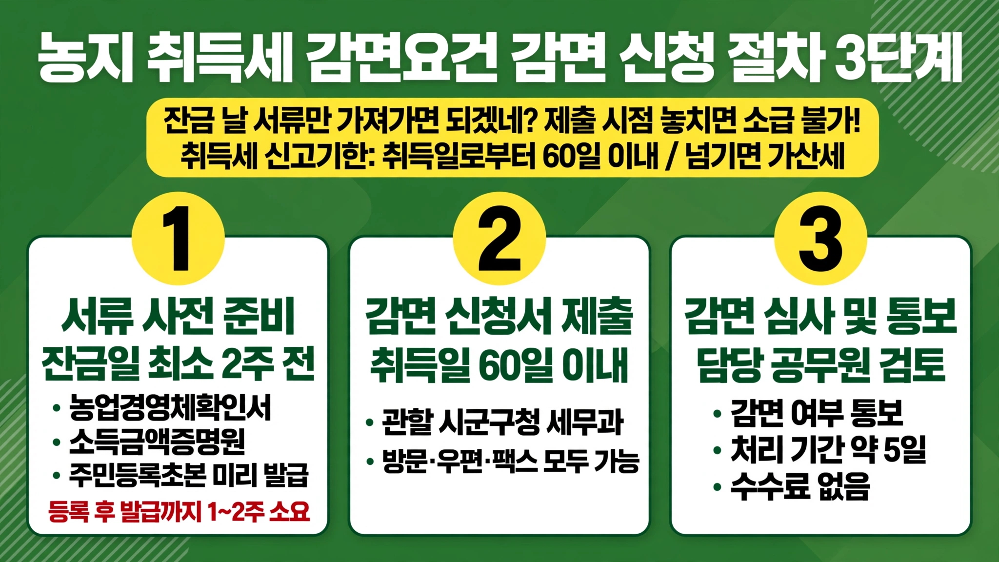 농지 취득세 감면 신청 절차 3단계