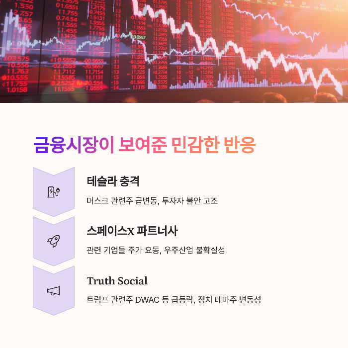 금융시장과 증시가 보여준 민감도