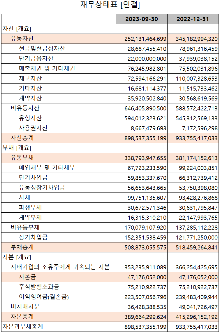 후성 - 재무상태표
