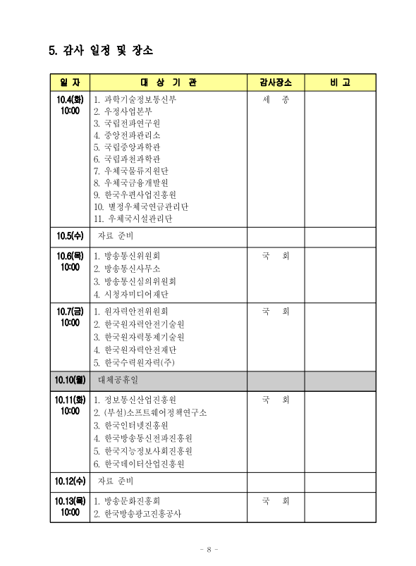 2022-국정감사 - 10월4일~10월13일-과방위-일정-(일자, 대상기관, 장소 포함)
