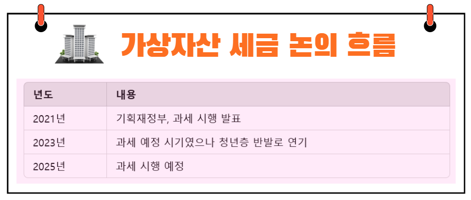 가상자산 세금 부과 이슈 흐름