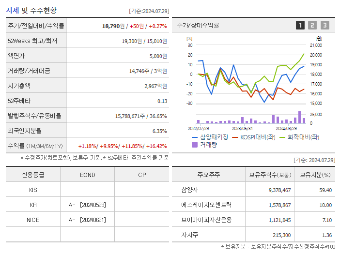 삼양패키징_기업개요