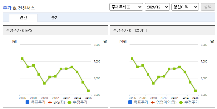 부광약품_컨센서스