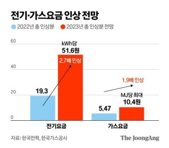 2025 전기요금 계산기 활용법|가정용 전기세 미리 확인하는 법 총정리