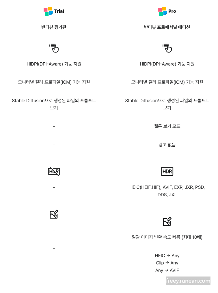 반디뷰(BandiView) 평가판 vs. 프로 버전 비교