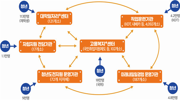 청년고용올케어