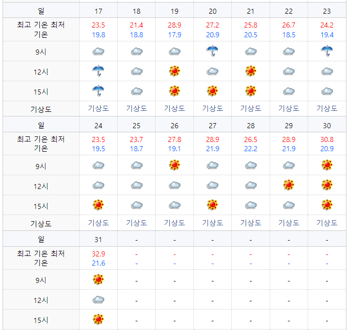 2022년 7월 삿포로2