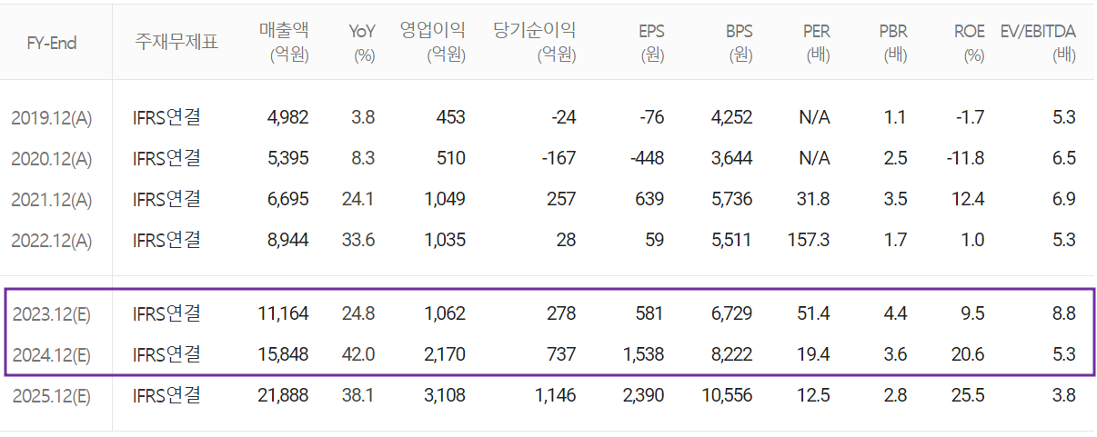 하나마이크론 - 컨센서스(2023.09)